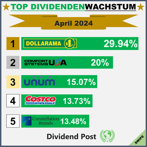 Top Div Increases_1_202404