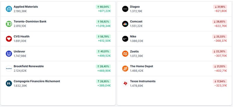 2025_Top Mover & Flops_2025