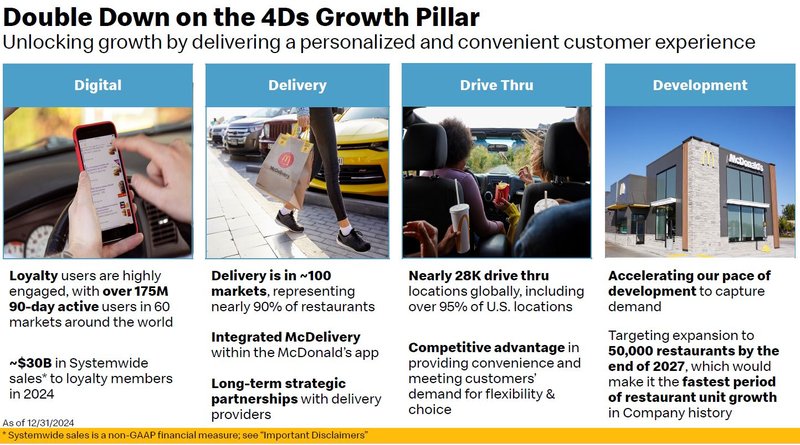 4Ds Growth Pillar McDonald&#x27;s