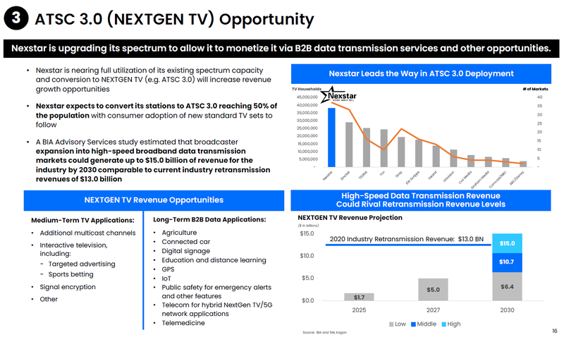 ATSC 3.0 Nexstar Media Group