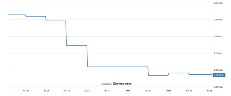 Aktienrückkäufe_Diageo