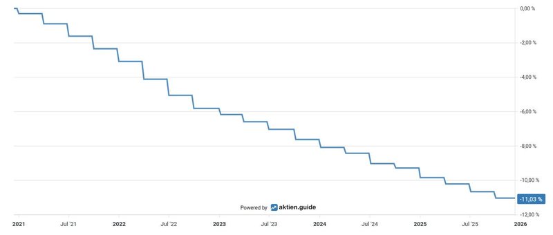 Aktienrückkäufe_Linde