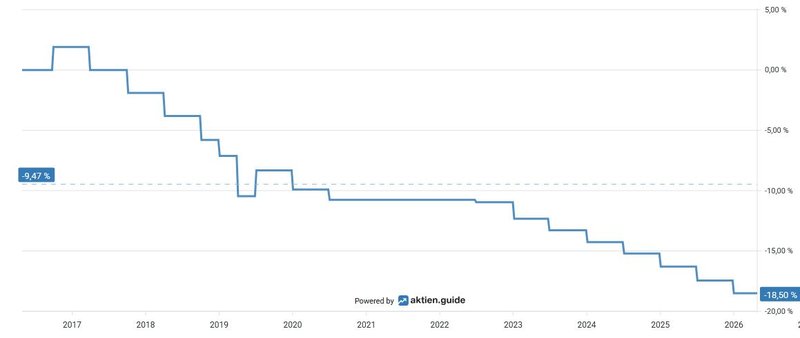 Aktienrückkäufe_Münchener Rück