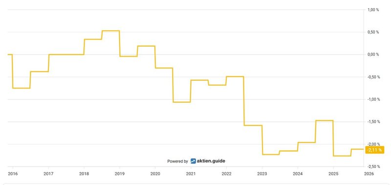 Aktienrückkäufe_Partners Group