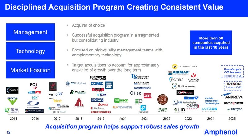 Amphenol_Unternehmensstrategie