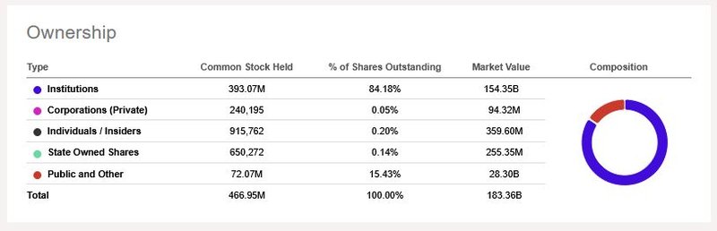 Anteil Investoren_Linde