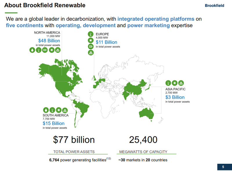 Assets weltweit Brookfield Renewable