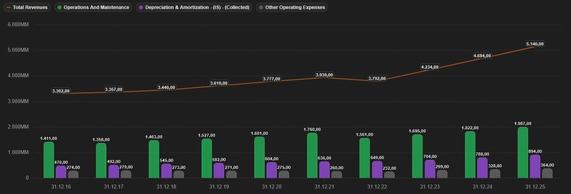 Aufwendungen_American Water Works