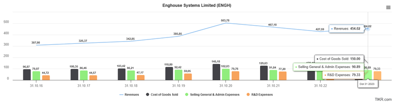 Aufwendungen Enghouse Systems