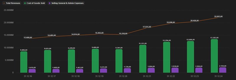 Aufwendungen Entwicklung_Waste Management
