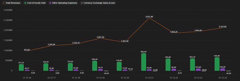 Aufwendungen_Partners Group