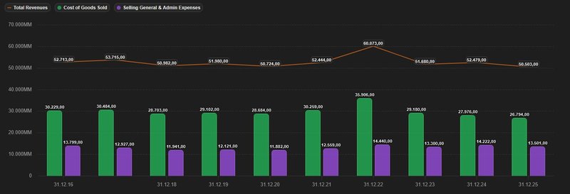 Aufwendungen_Unilever