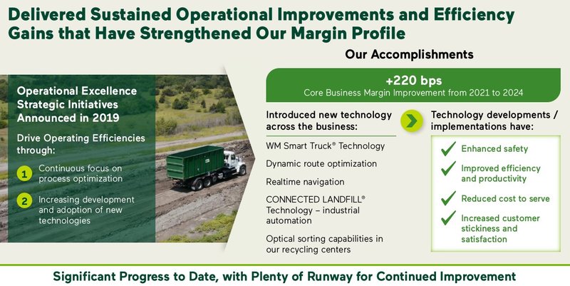 Automatisierung_Waste Management WM