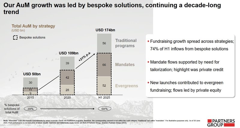 Bespoke Mandates_Partners Group