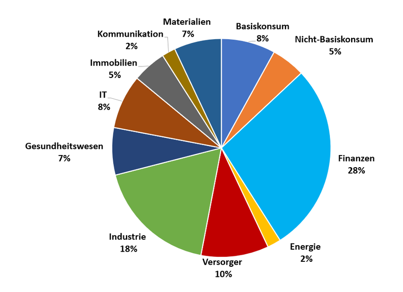 Blog Jahresabschluss 2024 Total Sektoren