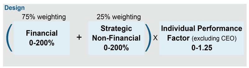 Bonusberechnung Non-CEO_Linde