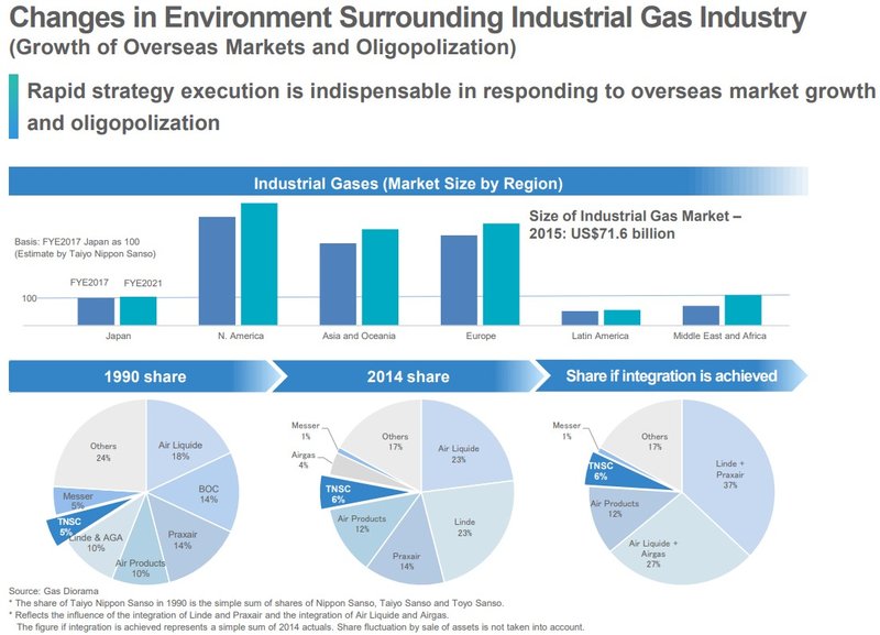 Branche Konsolidierung Ende_Linde.png