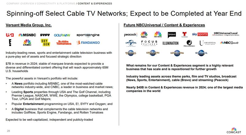 Comcast_Spin-off Versant