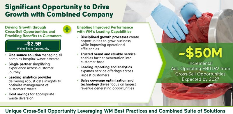 Cross-Selling_Waste Management WM