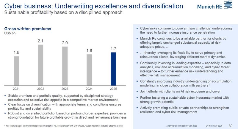 Cyber-Business_Münchener Rück