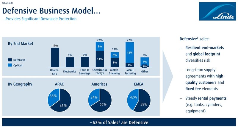 Defensives Geschäftsmodell_Linde