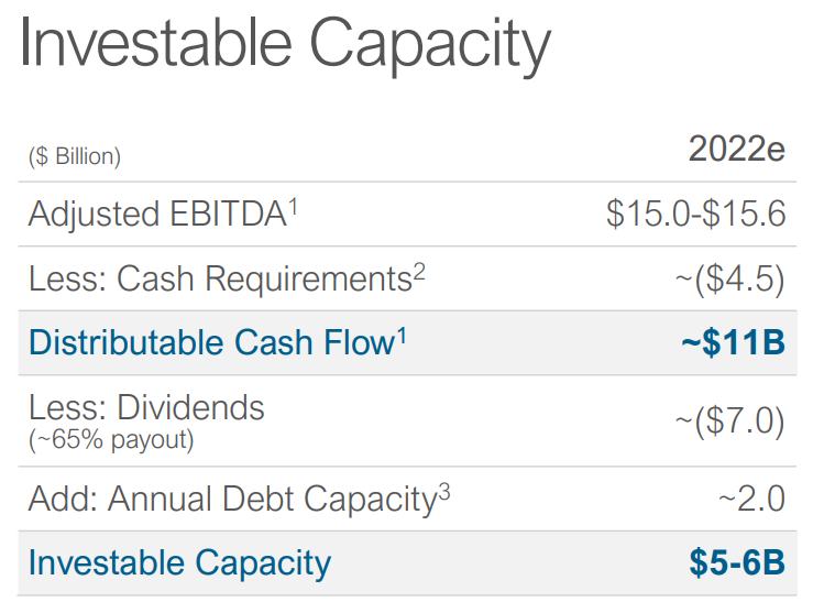Distributable Cash Flow 2 Enbridge