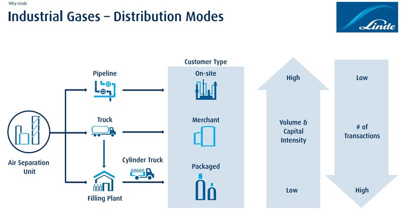 Distributionsmodell_Linde