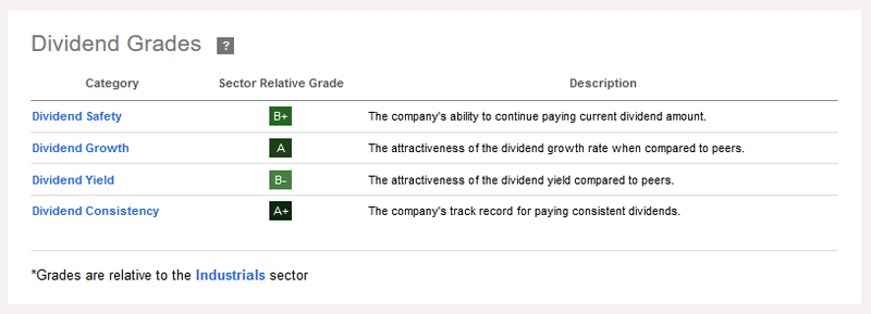 Dividend-Scorecard A. O. Smith