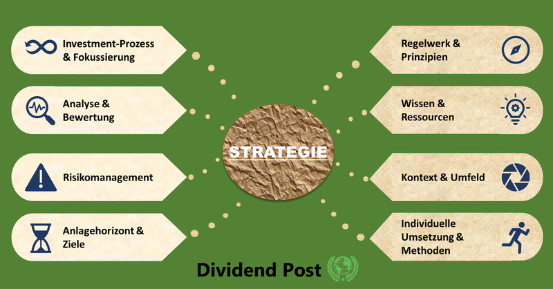 Dividendenwachstumsstrategie Regelwerk Prinzipien