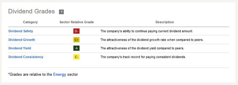 Dividend Scorecard Equinor