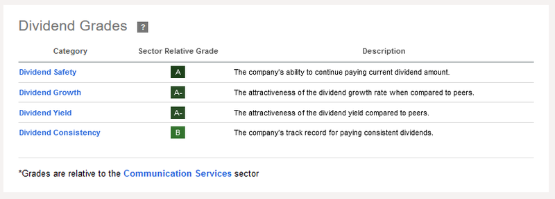 Dividend Scorecard Nexstar Media Group