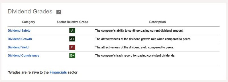 Dividend Scorecard_Visa