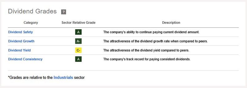 Dividend Scorecard_Waste Management