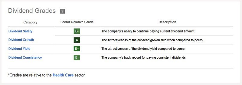 Dividend Scorecard_Zoetis