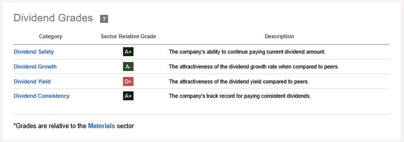 Dividenden-Scorecard_Linde