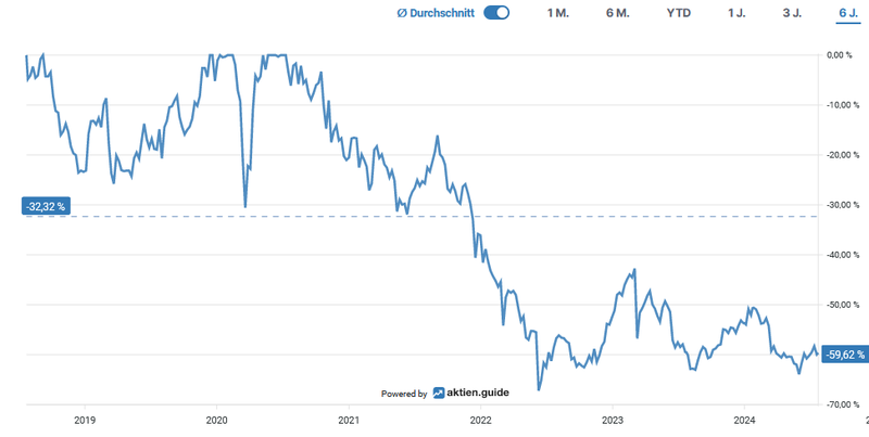 Drawdown Chart Enghouse Systems