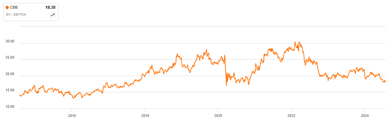 EBITDA EV CME