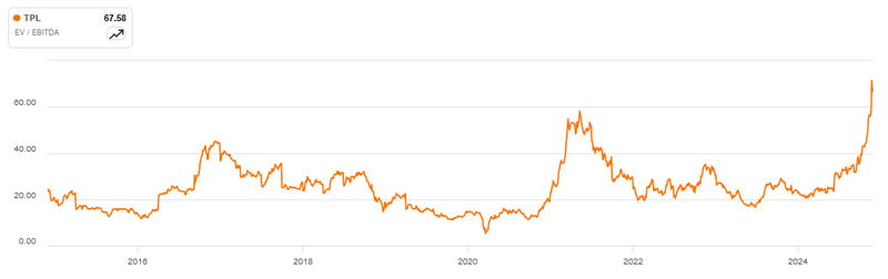 EBITDA EV Texas Pacific Land