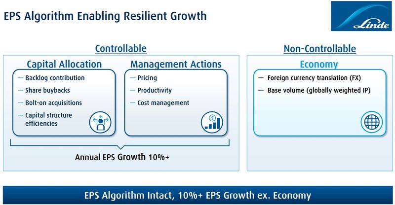 EPS Wachstumspfad_Linde