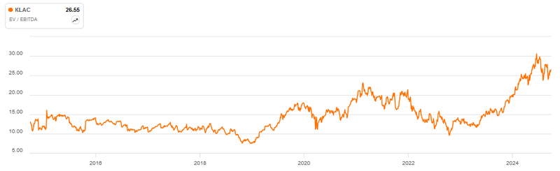EV EBITDA KLA