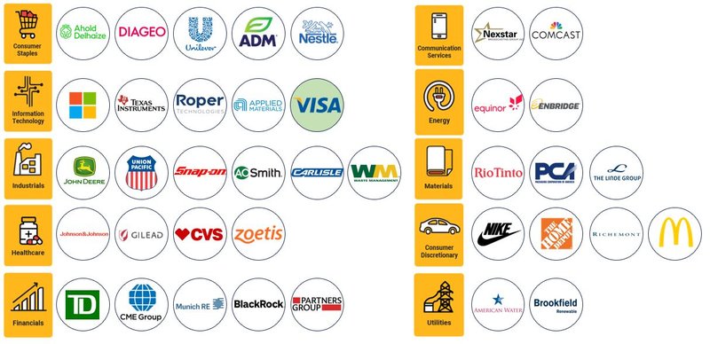 Echtgeld-Portfolio_202511