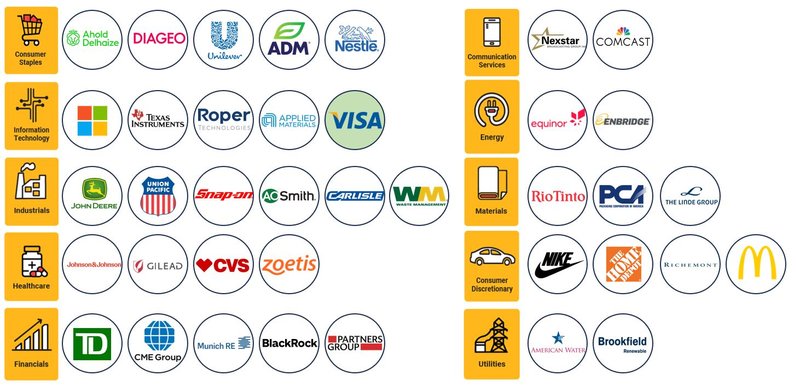 Echtgeld-Portfolio_2025_Übersicht Einzelwerte