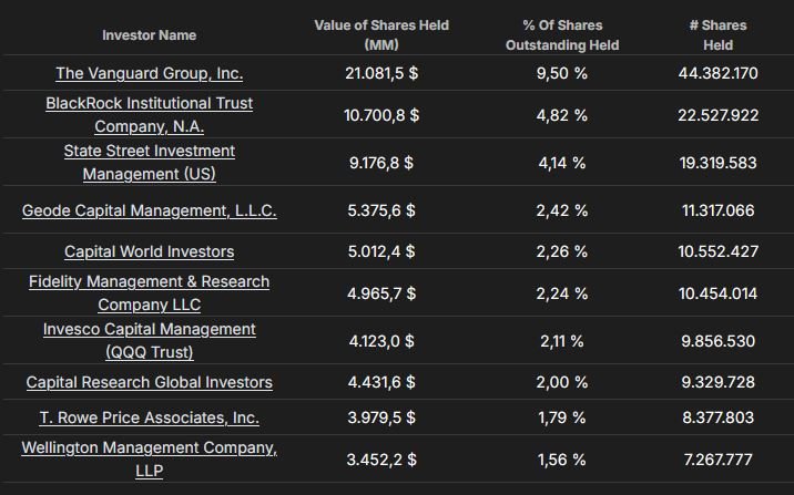 Eigentümerstruktur_Linde