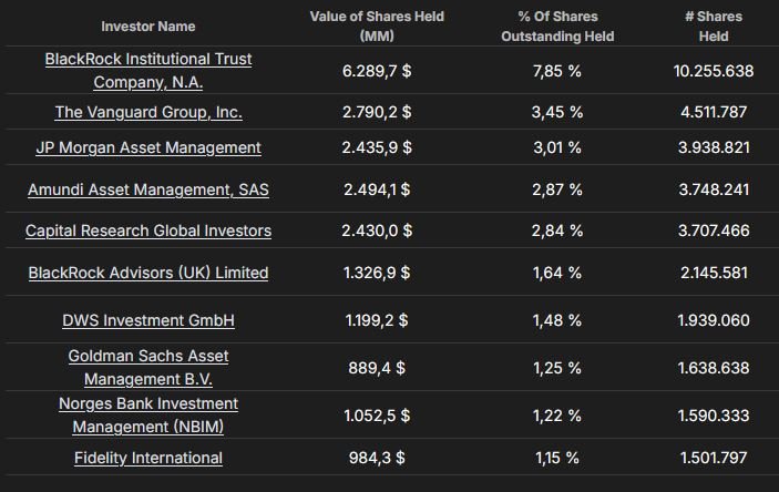 Eigentümerstruktur_Münchener Rück