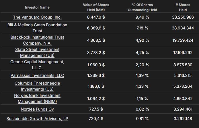 Eigentümerstruktur_Waste Management WM
