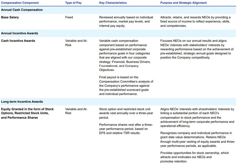 Elemente Vergütungsschema_Visa