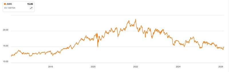 Enterprise Value EBITDA_American Water Works
