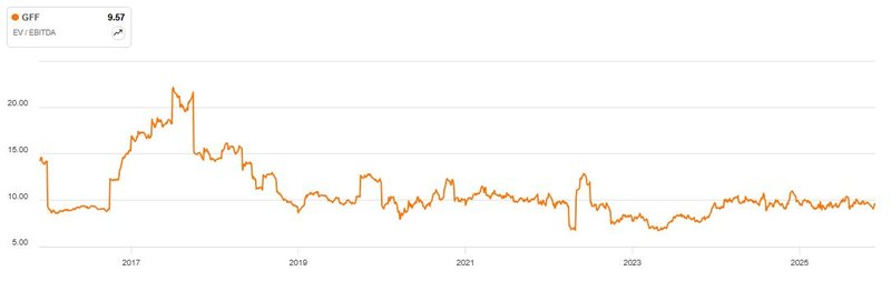 Enterprise Value EBITDA_Griffon