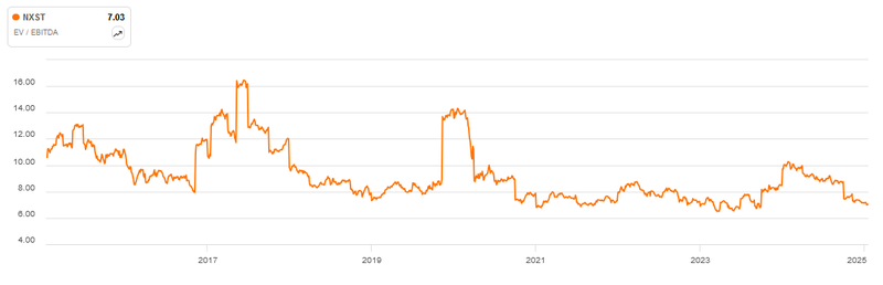 Enterprise Value EBITDA Nexstar Media Group