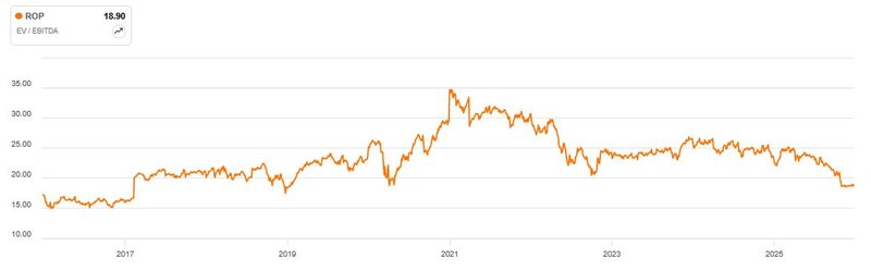 Enterprise Value EBITDA_Roper Technologies